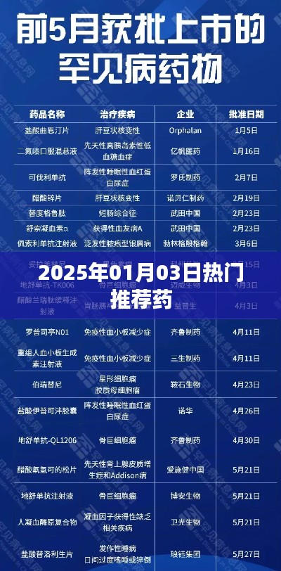 2025年熱門(mén)推薦藥品榜單揭曉！