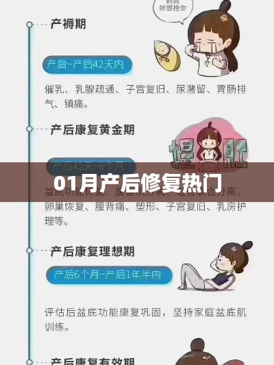 產(chǎn)后修復(fù)熱門課程，一月新趨勢解析
