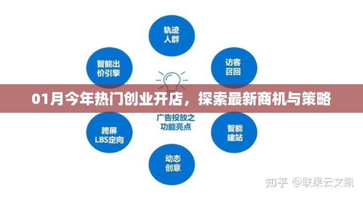 最新熱門創(chuàng)業(yè)商機，開店策略大解析