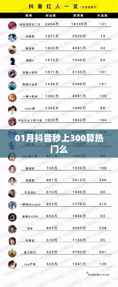 抖音秒上熱門(mén)標(biāo)準(zhǔn)解析，300熱度算熱門(mén)嗎？