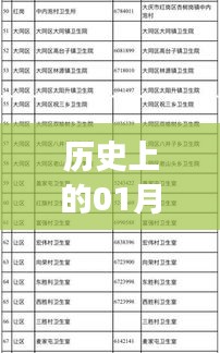 蓮湖區(qū)發(fā)熱門(mén)診歷史電話(huà)號(hào)碼及重要日期回顧