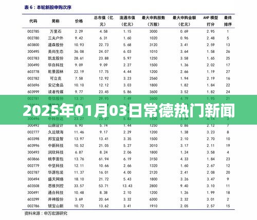 常德最新熱門新聞速遞，2025年1月3日動(dòng)態(tài)