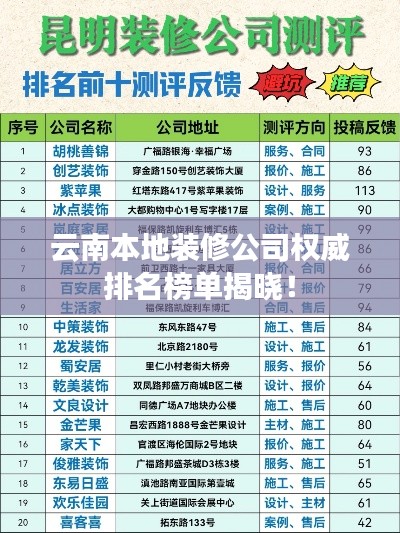 云南本地裝修公司權(quán)威排名榜單揭曉！