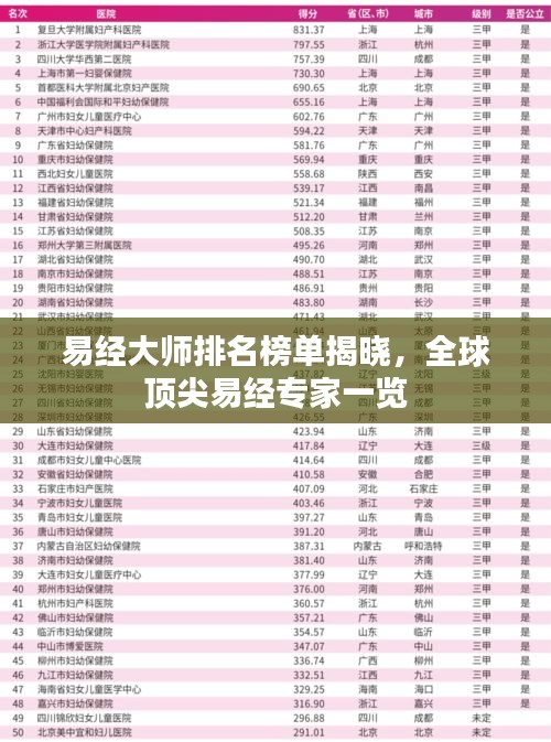 易經(jīng)大師排名榜單揭曉，全球頂尖易經(jīng)專家一覽