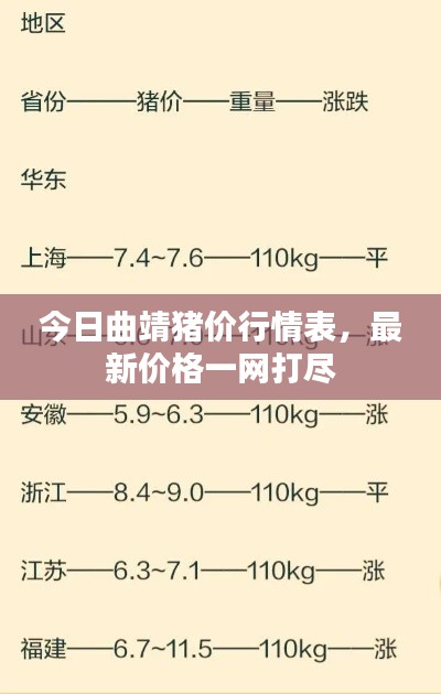 今日曲靖豬價行情表，最新價格一網(wǎng)打盡