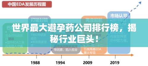 世界最大避孕藥公司排行榜，揭秘行業(yè)巨頭！