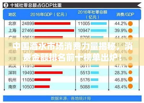 中國(guó)酒水市場(chǎng)消費(fèi)力量揭秘，消費(fèi)金額排名前十榜單出爐！
