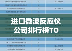 進口微波反應(yīng)儀公司排行榜TOP榜單揭曉！