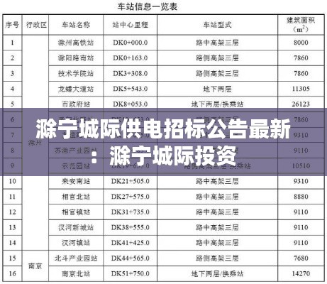 滁寧城際供電招標(biāo)公告最新：滁寧城際投資 