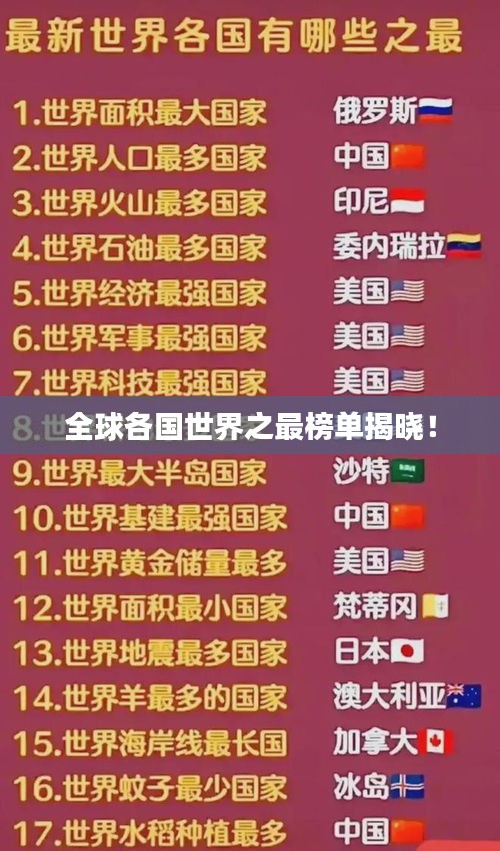 全球各國世界之最榜單揭曉！