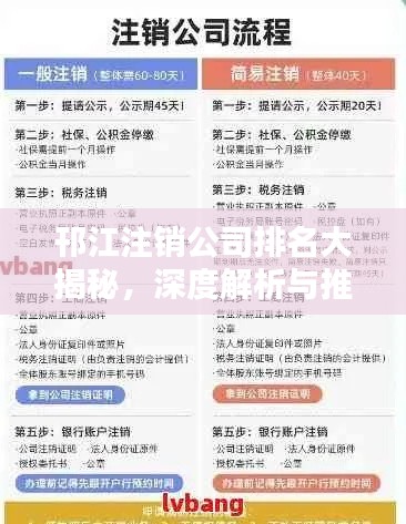 邗江注銷公司排名大揭秘，深度解析與推薦