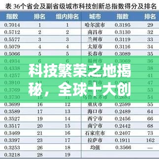 科技繁榮之地揭秘，全球十大創(chuàng)新城市排名榜單揭曉！