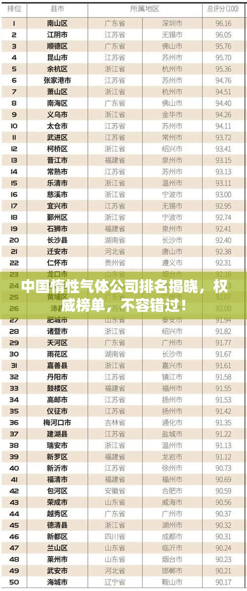 中國(guó)惰性氣體公司排名揭曉，權(quán)威榜單，不容錯(cuò)過(guò)！