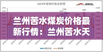 蘭州苦水煤炭?jī)r(jià)格最新行情：蘭州苦水天氣預(yù)報(bào)15天 