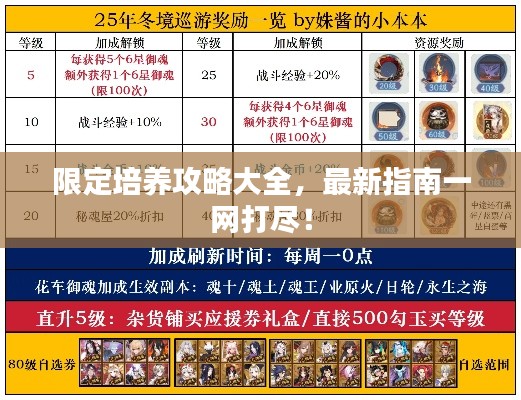 星星打烊 第3頁