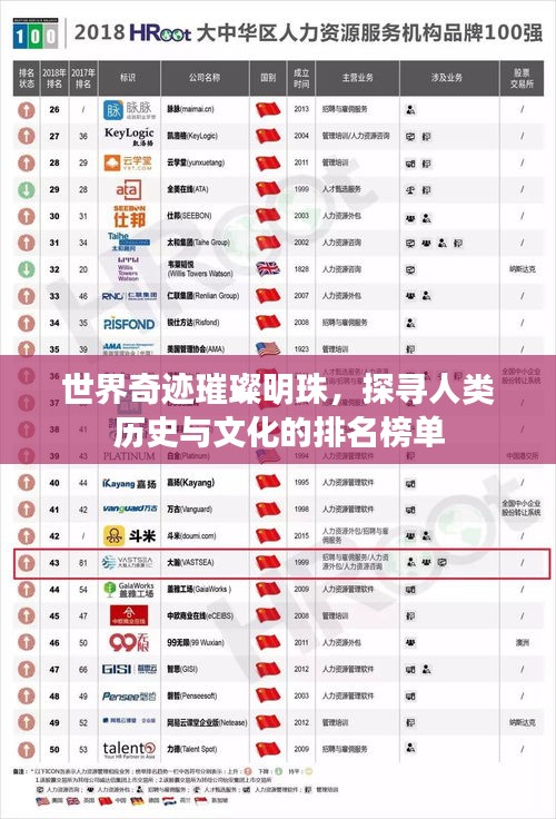 世界奇跡璀璨明珠，探尋人類(lèi)歷史與文化的排名榜單
