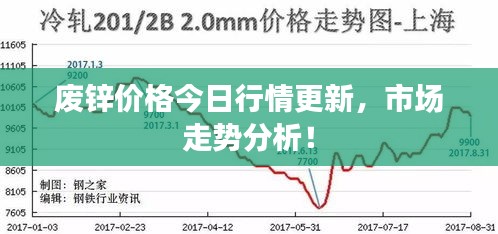 廢鋅價格今日行情更新，市場走勢分析！