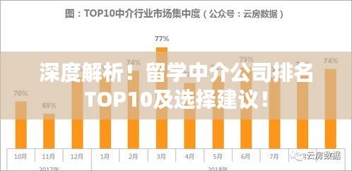 深度解析！留學(xué)中介公司排名TOP10及選擇建議！