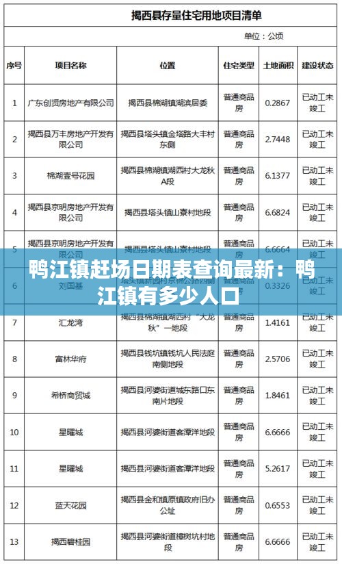 鴨江鎮(zhèn)趕場(chǎng)日期表查詢最新：鴨江鎮(zhèn)有多少人口 
