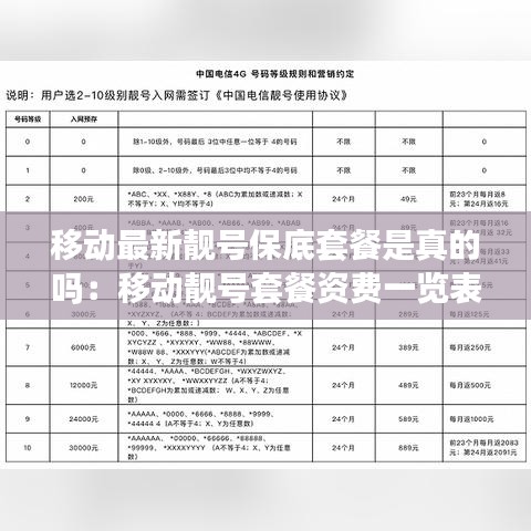 移動最新靚號保底套餐是真的嗎：移動靚號套餐資費(fèi)一覽表 