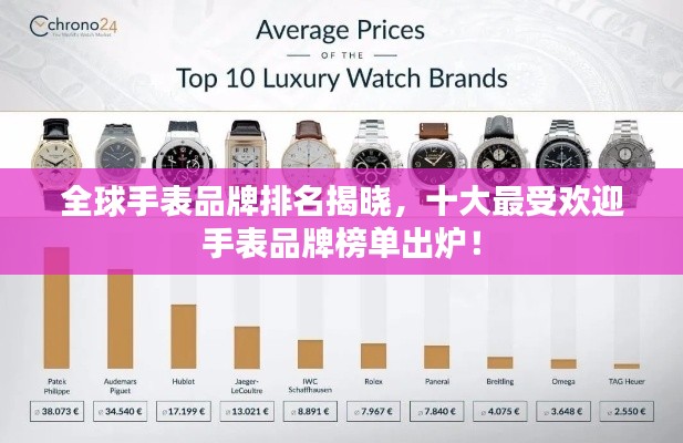 全球手表品牌排名揭曉，十大最受歡迎手表品牌榜單出爐！