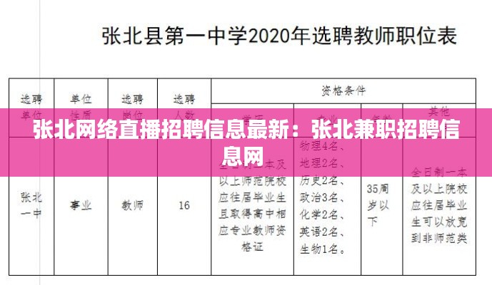 張北網(wǎng)絡(luò)直播招聘信息最新：張北兼職招聘信息網(wǎng) 