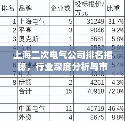 上海二次電氣公司排名揭秘，行業(yè)深度分析與市場洞察
