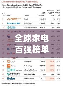 全球家電百強(qiáng)榜單揭秘，TOP100家電巨頭一覽