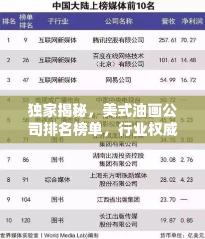 獨(dú)家揭秘，美式油畫公司排名榜單，行業(yè)權(quán)威評(píng)選！