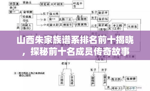 山西朱家族譜系排名前十揭曉，探秘前十名成員傳奇故事
