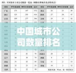 中國城市公司數(shù)量排名揭秘，商業(yè)版圖背后的秘密！