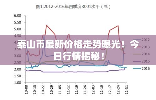 泰山幣最新價格走勢曝光！今日行情揭秘！