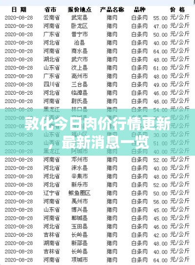 敦化今日肉價行情更新，最新消息一覽