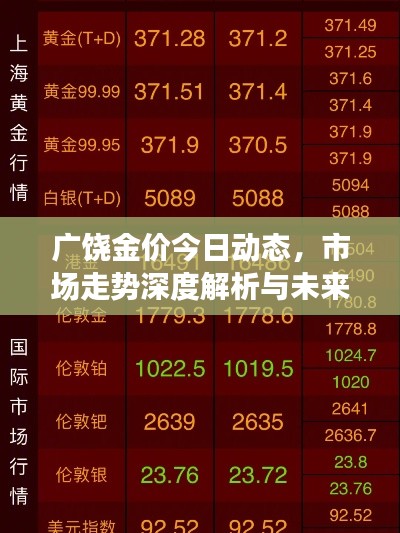 廣饒金價今日動態(tài)，市場走勢深度解析與未來趨勢展望
