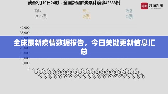 全球最新疫情數(shù)據(jù)報告，今日關(guān)鍵更新信息匯總