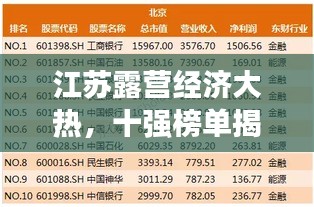 江蘇露營(yíng)經(jīng)濟(jì)大熱，十強(qiáng)榜單揭曉！