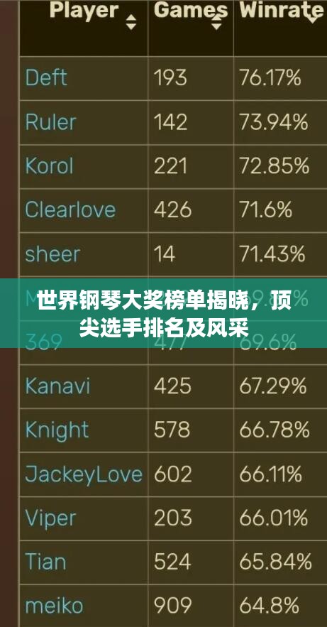 世界鋼琴大獎榜單揭曉，頂尖選手排名及風(fēng)采