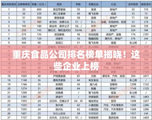 重慶食品公司排名榜單揭曉！這些企業(yè)上榜