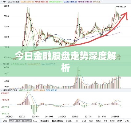 今日金融股盤走勢(shì)深度解析