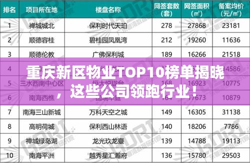 重慶新區(qū)物業(yè)TOP10榜單揭曉，這些公司領(lǐng)跑行業(yè)！