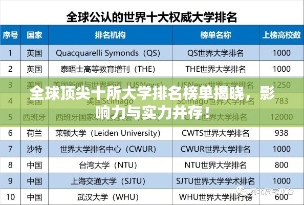 全球頂尖十所大學(xué)排名榜單揭曉，影響力與實力并存！