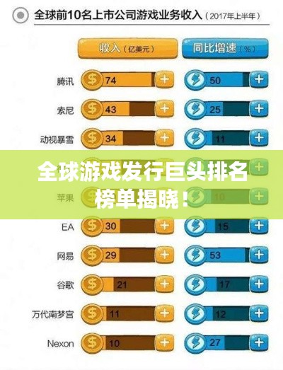 全球游戲發(fā)行巨頭排名榜單揭曉！