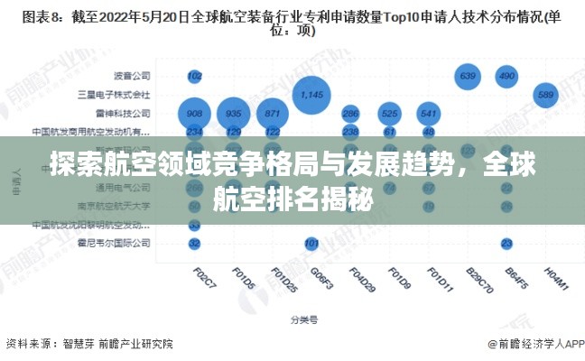 探索航空領(lǐng)域競爭格局與發(fā)展趨勢，全球航空排名揭秘