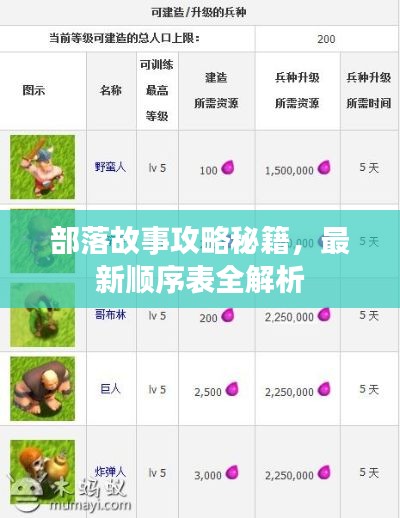 慌慌張張 第3頁