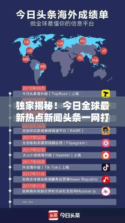 獨(dú)家揭秘！今日全球最新熱點(diǎn)新聞?lì)^條一網(wǎng)打盡