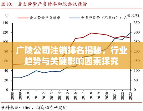 廣陵公司注銷排名揭秘，行業(yè)趨勢與關(guān)鍵影響因素探究