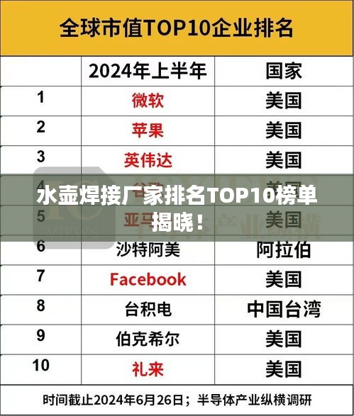 水壺焊接廠家排名TOP10榜單揭曉！