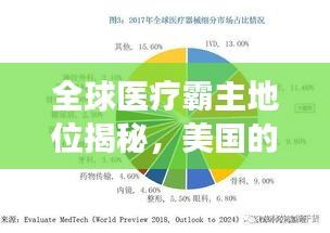 全球醫(yī)療霸主地位揭秘，美國的排名與實(shí)力展現(xiàn)