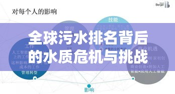 全球污水排名背后的水質(zhì)危機(jī)與挑戰(zhàn)，影響與嚴(yán)峻挑戰(zhàn)分析