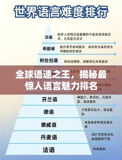 全球語速之王，揭秘最驚人語言魅力排名
